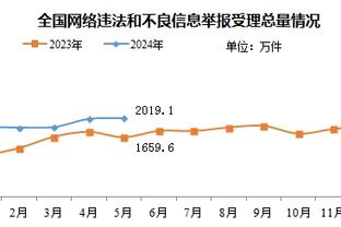 体育图片报：多特可能在冬窗用马伦交换桑乔，但后者需接受降薪